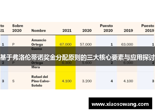 基于弗洛伦蒂诺奖金分配原则的三大核心要素与应用探讨