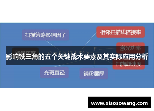 影响铁三角的五个关键战术要素及其实际应用分析