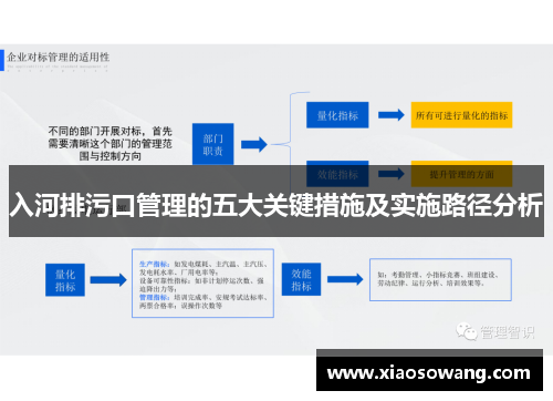 入河排污口管理的五大关键措施及实施路径分析